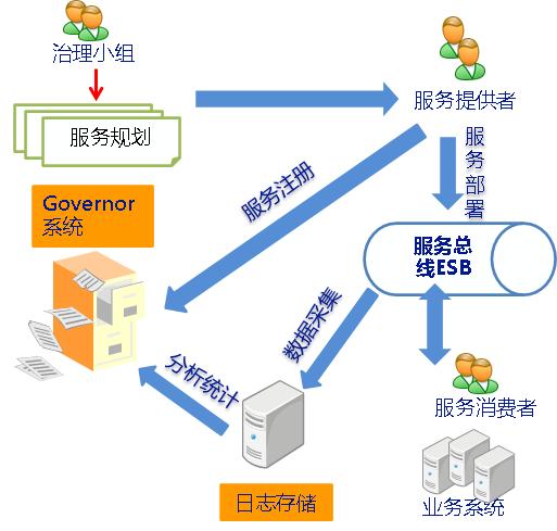 当企业服务总线遇到云服务