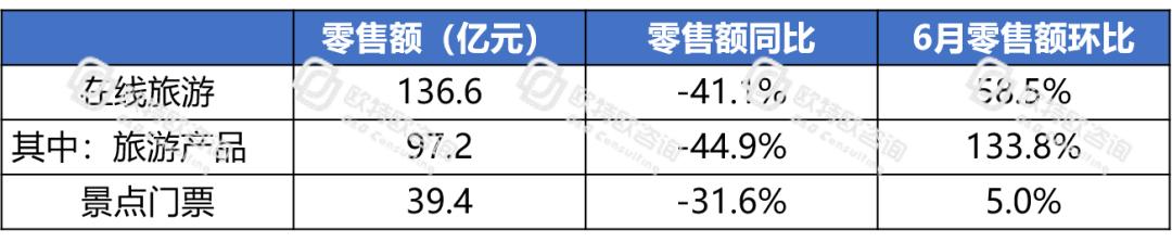 电商跃然成为中国消费经济的“压舱石”