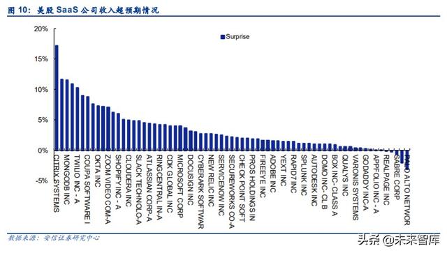 云计算专题报告：SaaS，计算机中的消费股