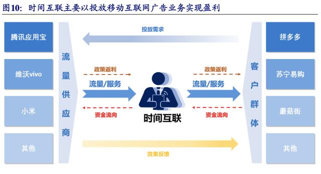 【公司深度】南极电商：产业链赋能构建多品类新零售品牌巨头