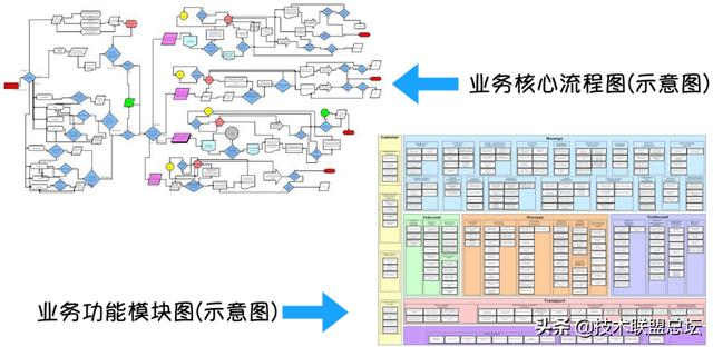 如何画好一张架构图？