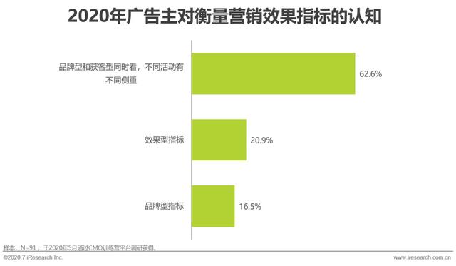 互联网时代，用内容营销为企业赋能