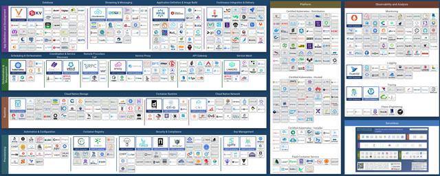 一文读懂云原生技术图谱