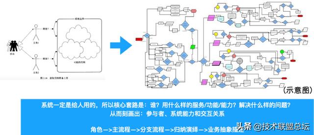 如何画好一张架构图？