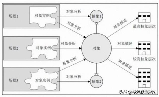 如何画好一张架构图？