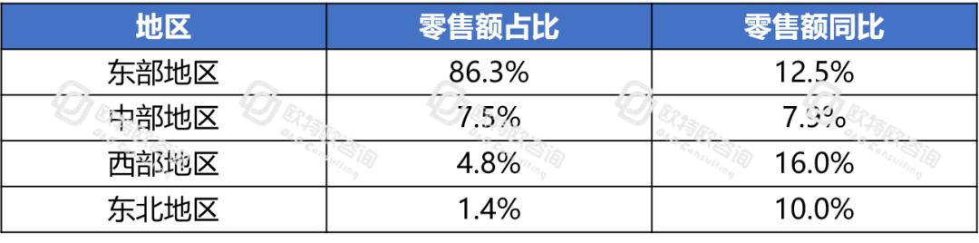 电商跃然成为中国消费经济的“压舱石”