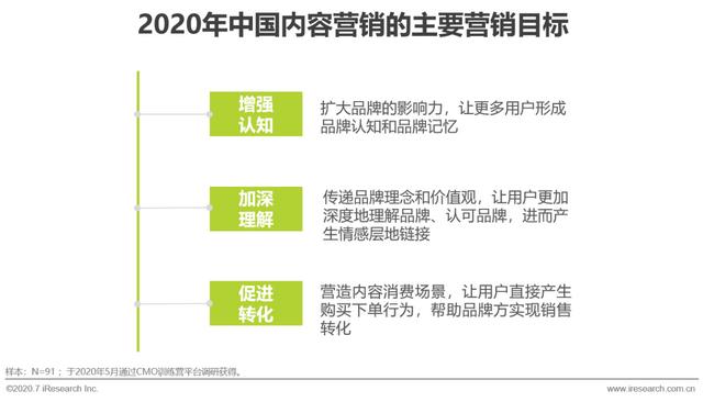 互联网时代，用内容营销为企业赋能