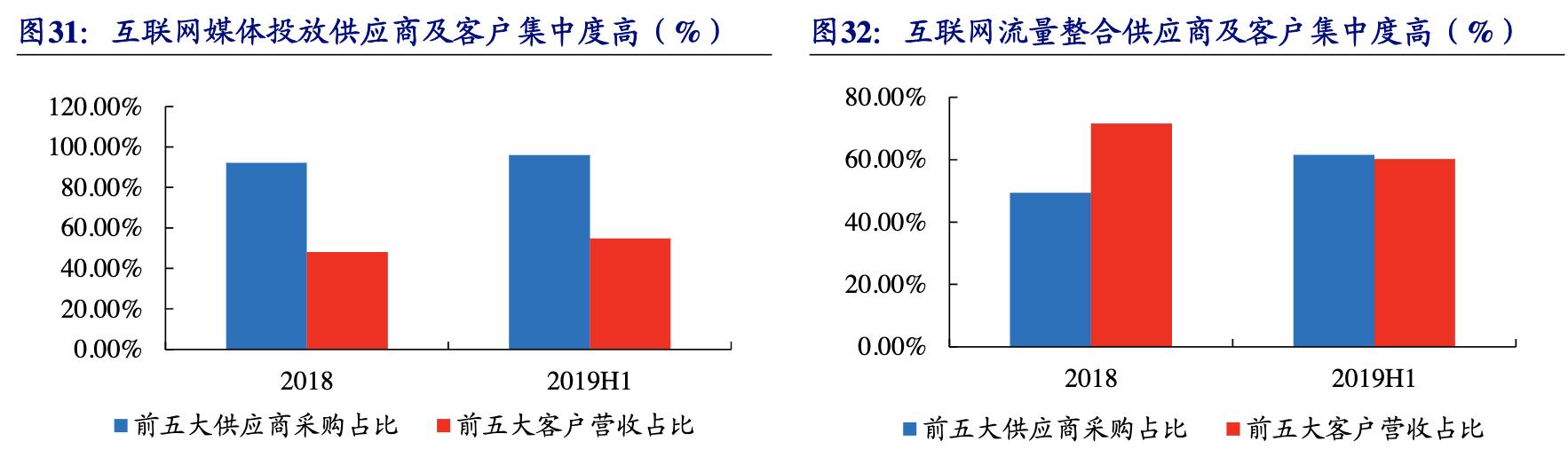 【公司深度】南极电商：产业链赋能构建多品类新零售品牌巨头