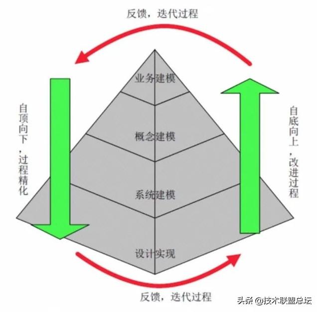 如何画好一张架构图？