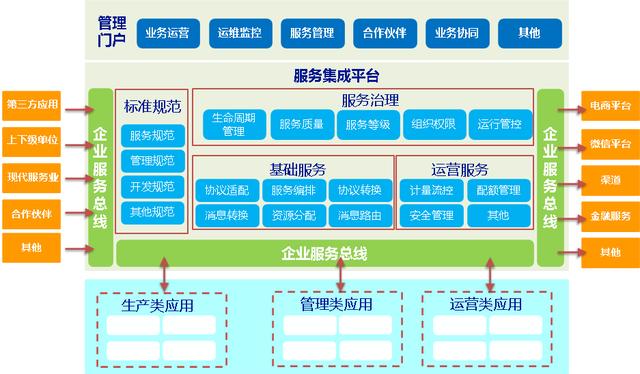 当企业服务总线遇到云服务