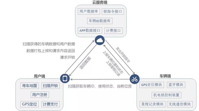 “物联网”到底有什么用？我国物联网目前发展得如何了？