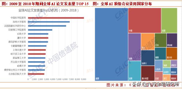 人工智能迎来重磅利好，核心股票池全梳理