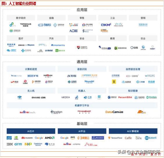 人工智能迎来重磅利好，核心股票池全梳理