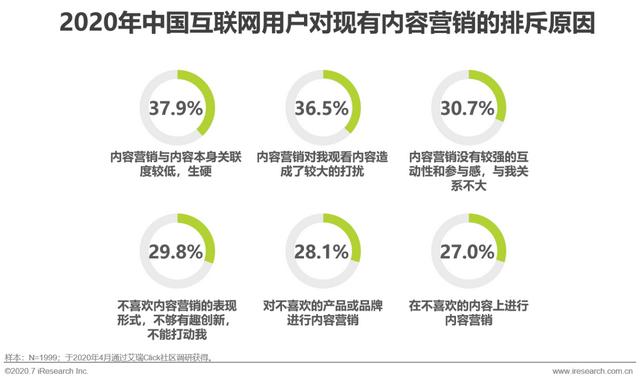 互联网时代，用内容营销为企业赋能