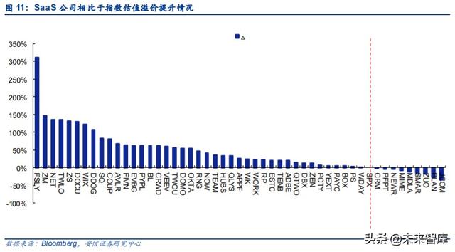 云计算专题报告：SaaS，计算机中的消费股