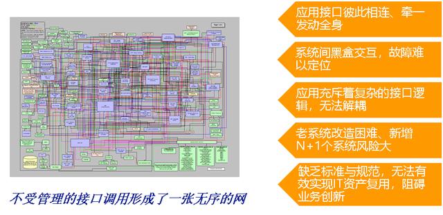 当企业服务总线遇到云服务