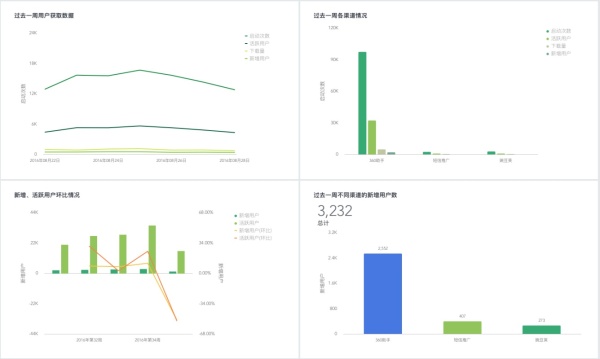 全面了解B端产品设计：基础扫盲篇