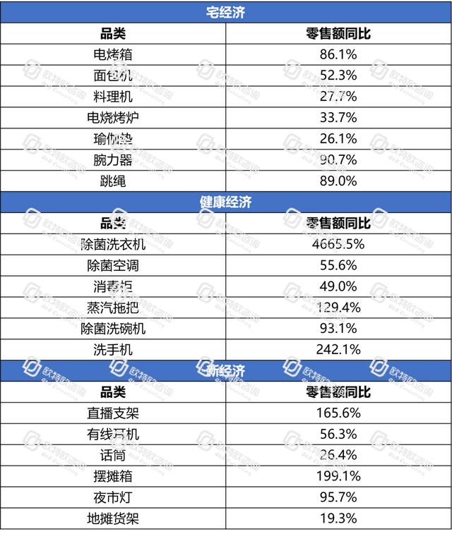 电商跃然成为中国消费经济的“压舱石”