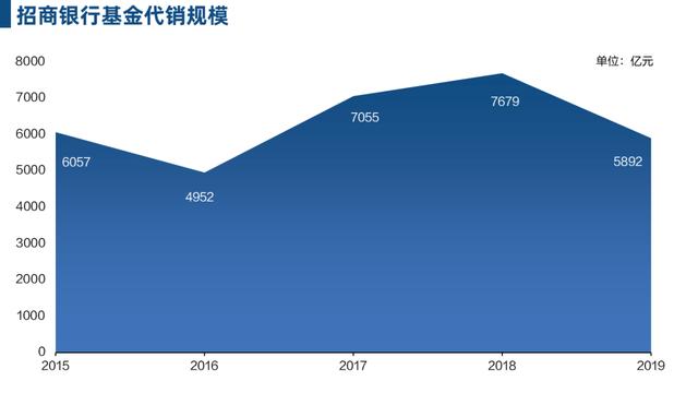 互联网金融的新零售战争