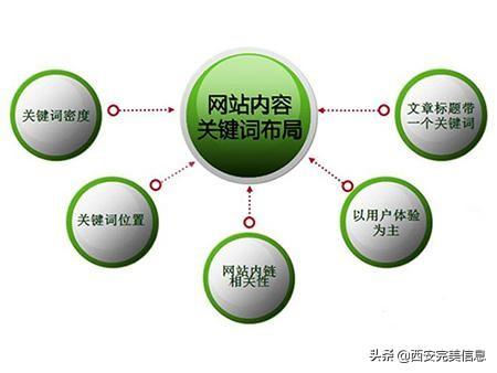 营销型网站开发建设有怎样的优势和价值？