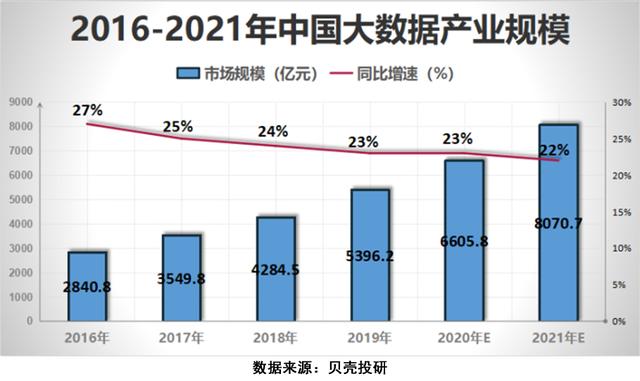 5G让网络安全行业成为"风口的风口"，网安行业增长前景如何？