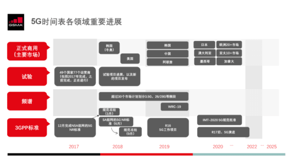 5G 消息服务入口在哪，你可能想不到