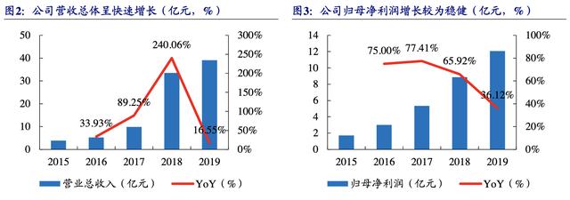 【公司深度】南极电商：产业链赋能构建多品类新零售品牌巨头