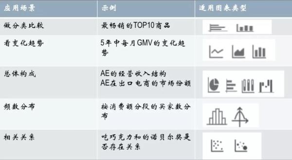 数据可视化图表，你选对了吗？