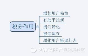 如何搭建合理的积分体系？