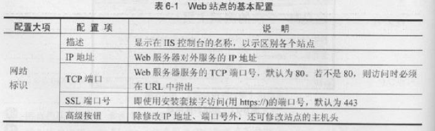 配置Web站点属性