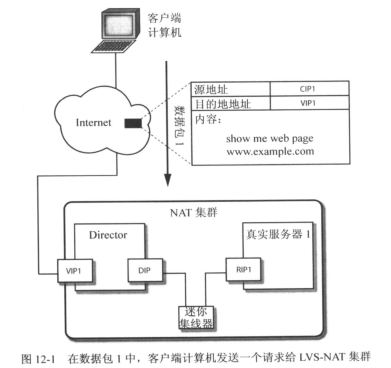 客户端计算机如何访问LVS-NAT集群服务器资源