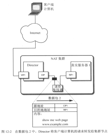 客户端计算机如何访问LVS-NAT集群服务器资源