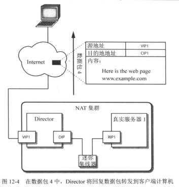 客户端计算机如何访问LVS-NAT集群服务器资源