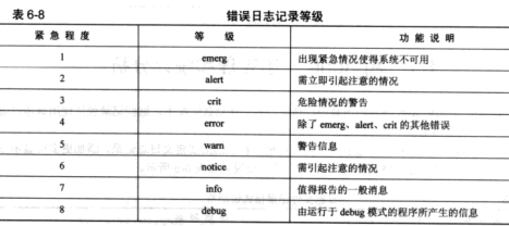 Apache日志管理