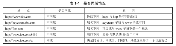 web安全性考虑的几方面