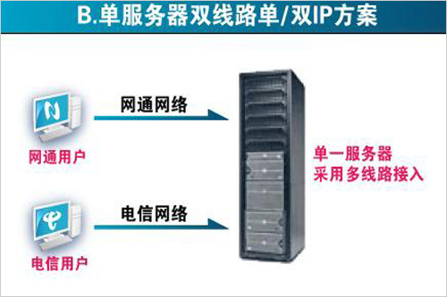 互联互通什么意思