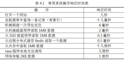 服务器性能监控