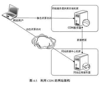 服务器性能监控