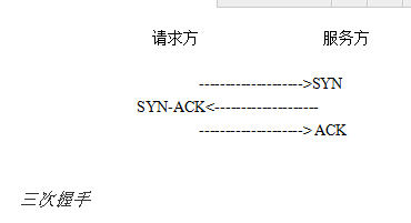 链路层劫持怎么解决