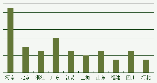 为何广州服务器托管/租用选择创新互联