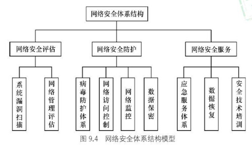 网络安全技术及应用