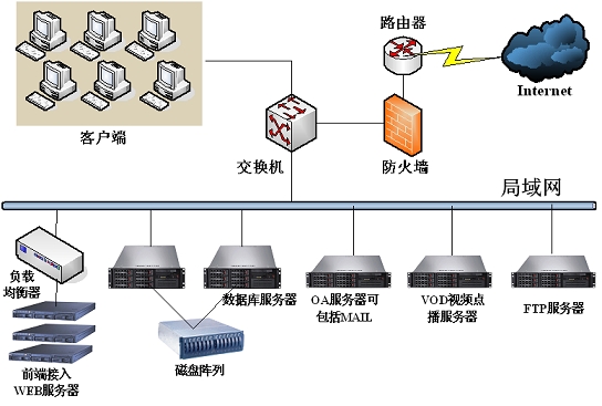 什么是网络服务器？