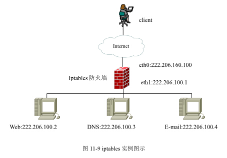 教你快速认识iptables命令