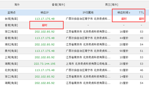 如何查询自己的服务器在单线机房还是多线机房