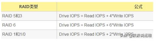 mysql数据库三个关键性能指标--TPS\QPS\IOPS