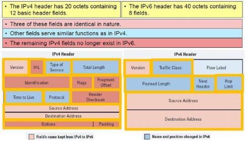 IPv6