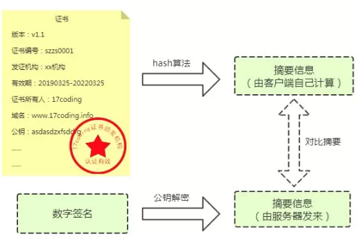 SSL证书