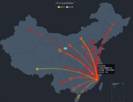 如何使用Nginx防止流量攻击