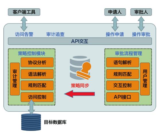 IT运维管理