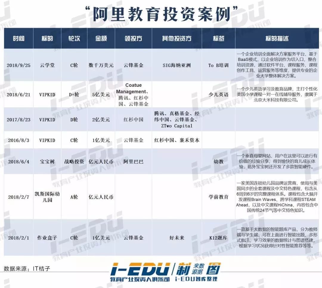 在线教育的市场分析